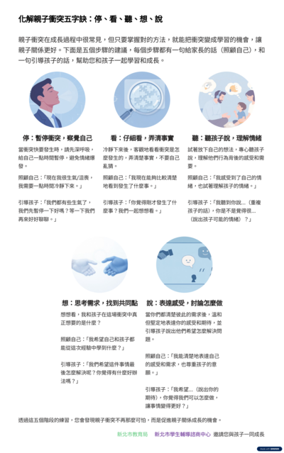 「停、看、聽、想、說－化解親職衝突五字訣」圖片