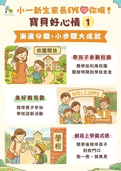 「寶貝好心情 1」 小步驟,築大成就 —— 逐步適應校園環境 讓孩子有足夠的心理準備邁向新生活 1. 帶孩子參觀校園:開學前利用校園,開 放時間到學校走走。 2. 美好相見歡:陪伴孩子參加,學校迎新 活動。 3. 創造上學儀式感:開學後陪伴孩子,到 校門口,抱一抱,說再見。