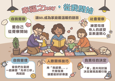 幸福之KEY.從我開始