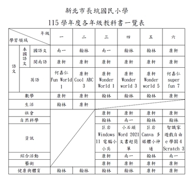 本校115學年度教科書版本